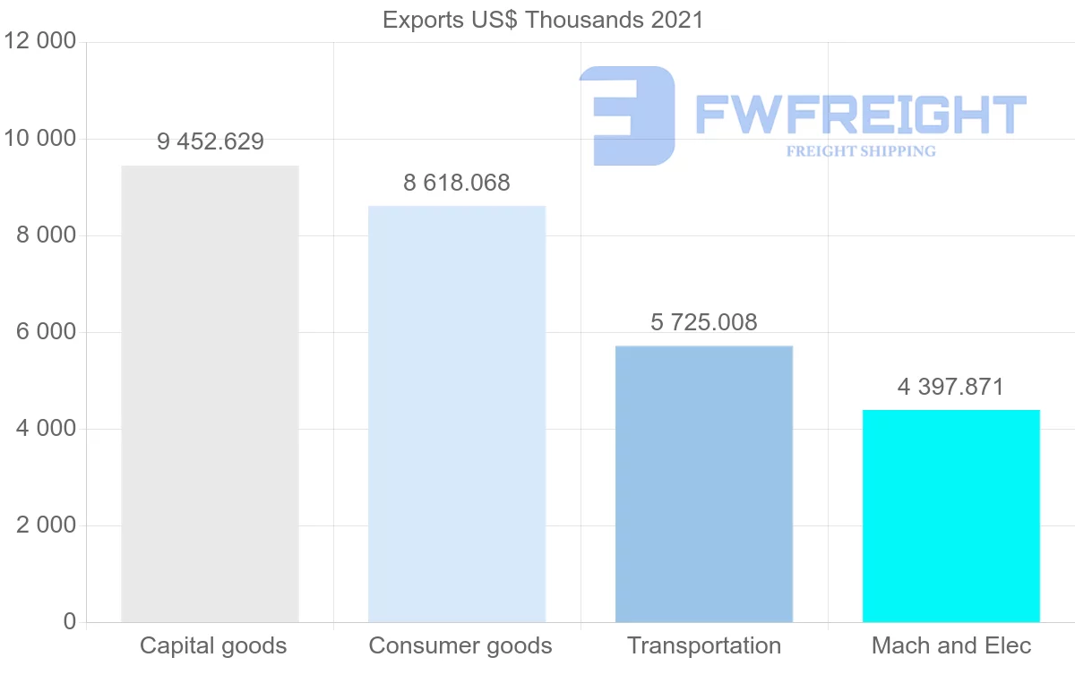 Shipping company from Germany to Sierra Leone