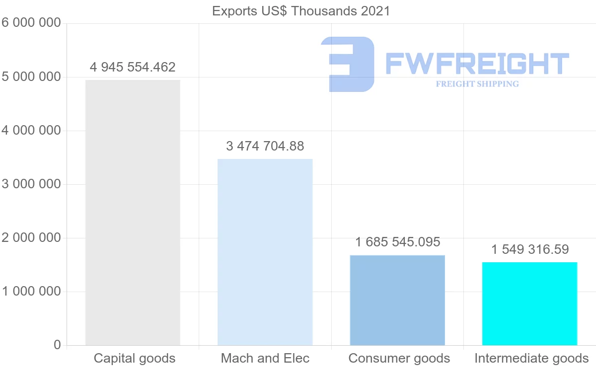 Shipping company from Germany to Singapore