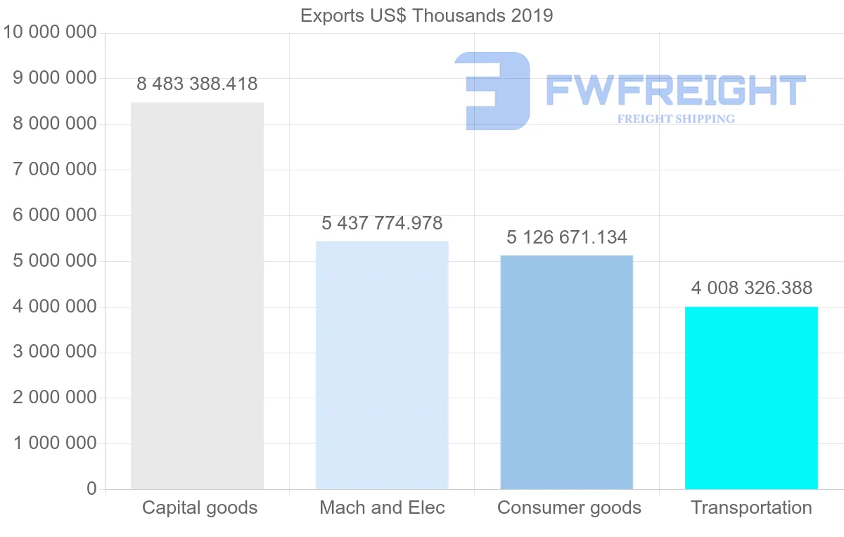 Shipping company from Germany to Slovakia