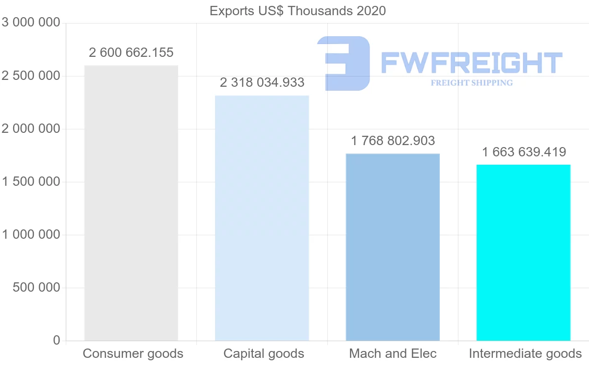 Shipping company from Germany to Slovenia