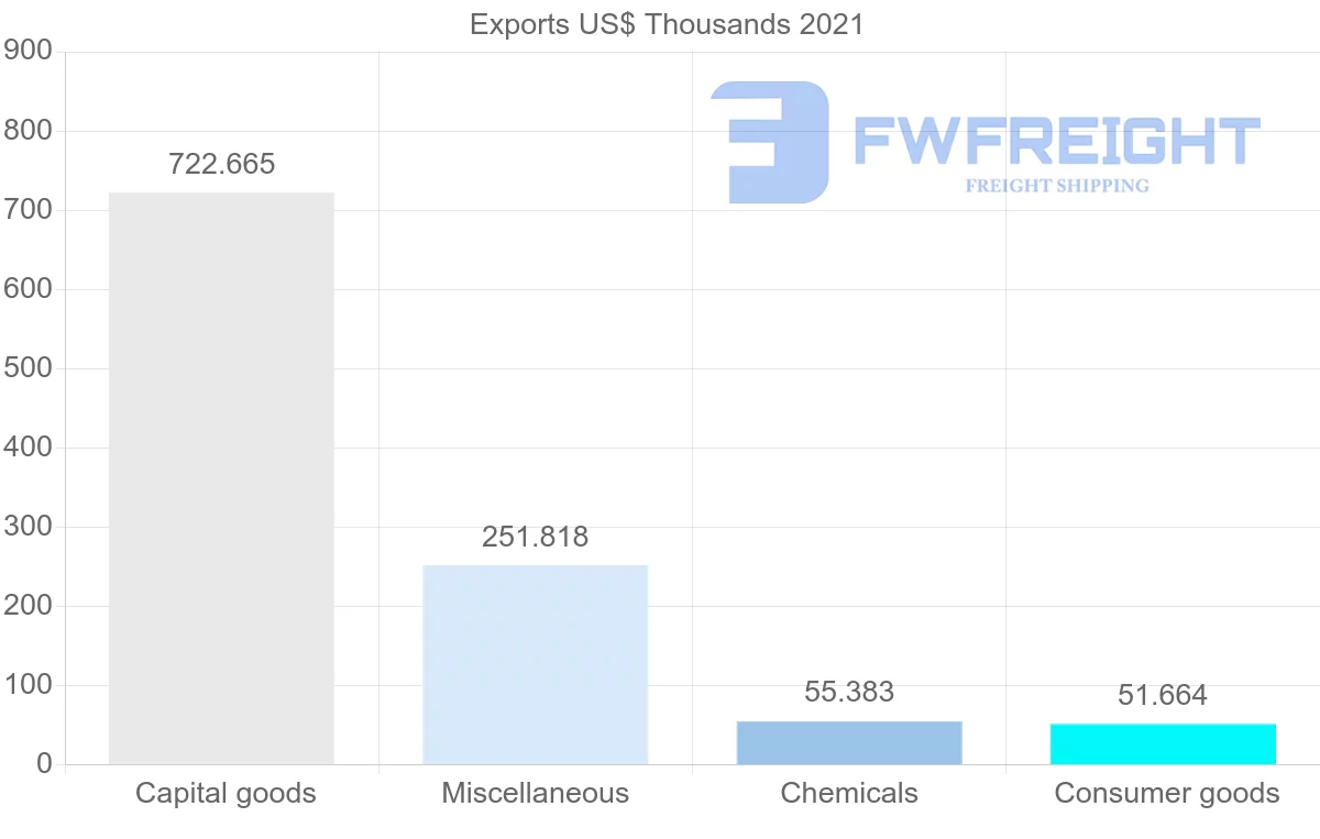 Shipping company from Germany to Solomon Islands