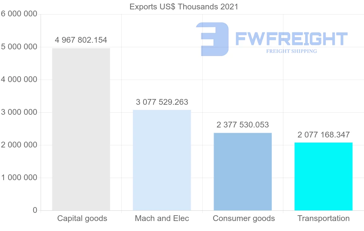 Shipping company from Germany to South Africa