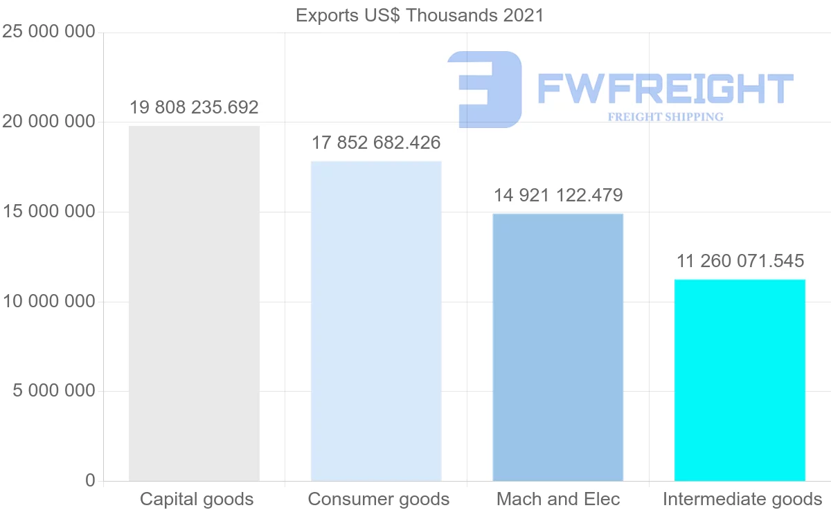 Shipping company from Germany to Spain