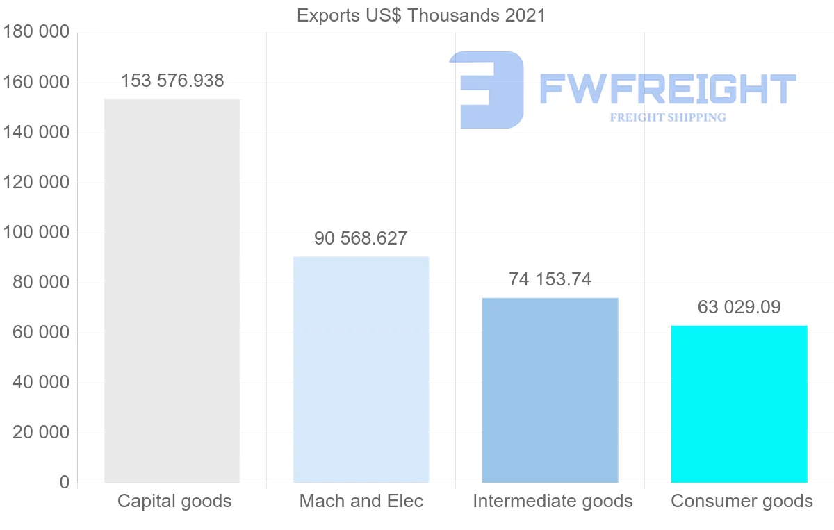 Shipping company from Germany to Sri Lanka