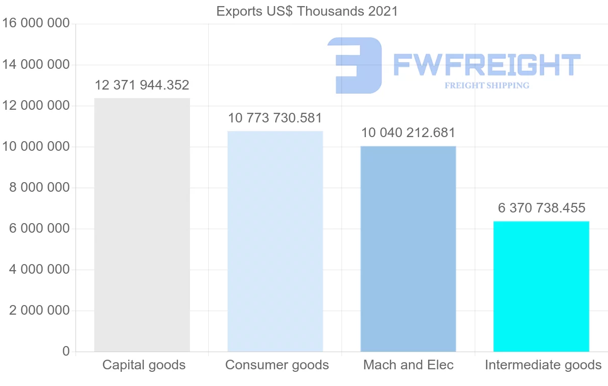 Shipping company from Germany to Sweden