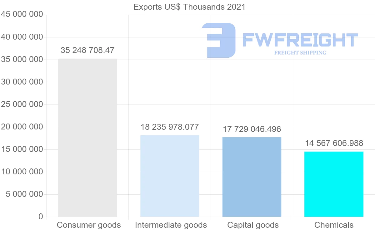 Shipping company from Germany to Switzerland