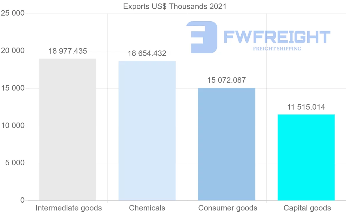 Shipping company from Germany to Syria