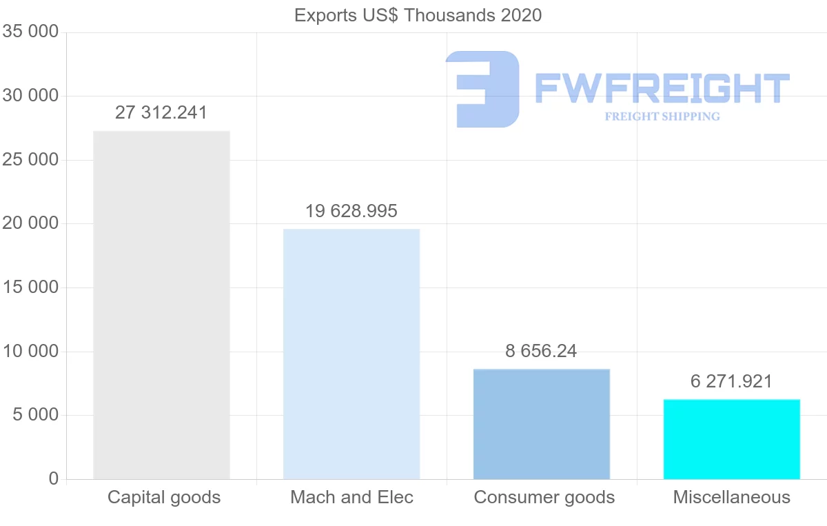 Shipping company from Germany to Tajikistan