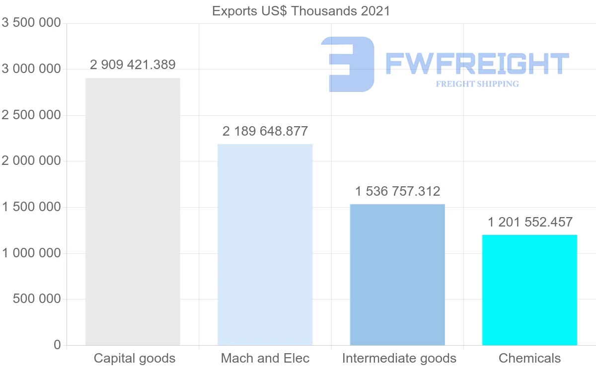 Shipping company from Germany to Thailand