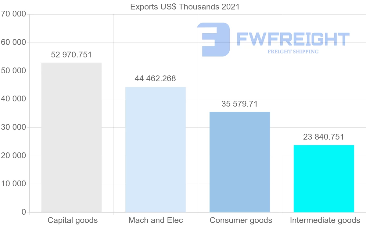 Shipping company from Germany to Trinidad and Tobago