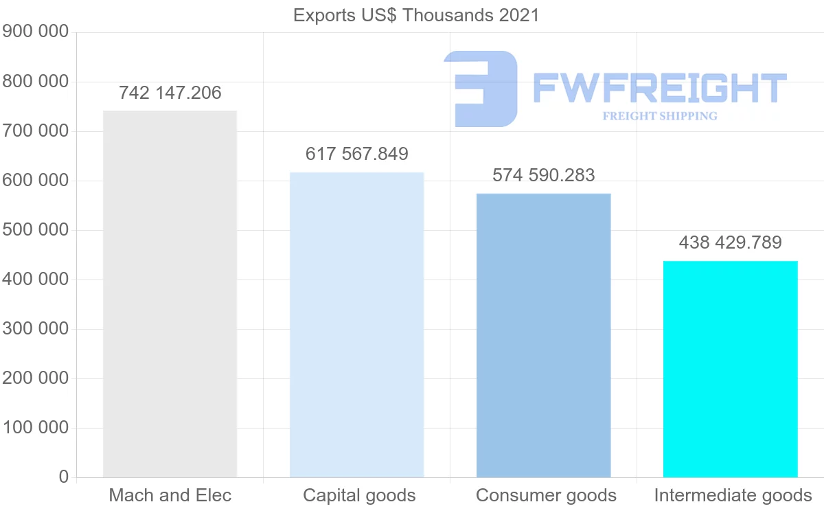 Shipping company from Germany to Tunisia