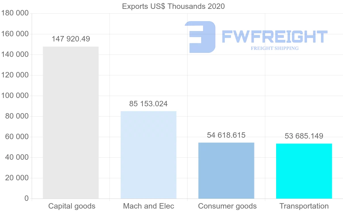 Shipping company from Germany to Turkmenistan
