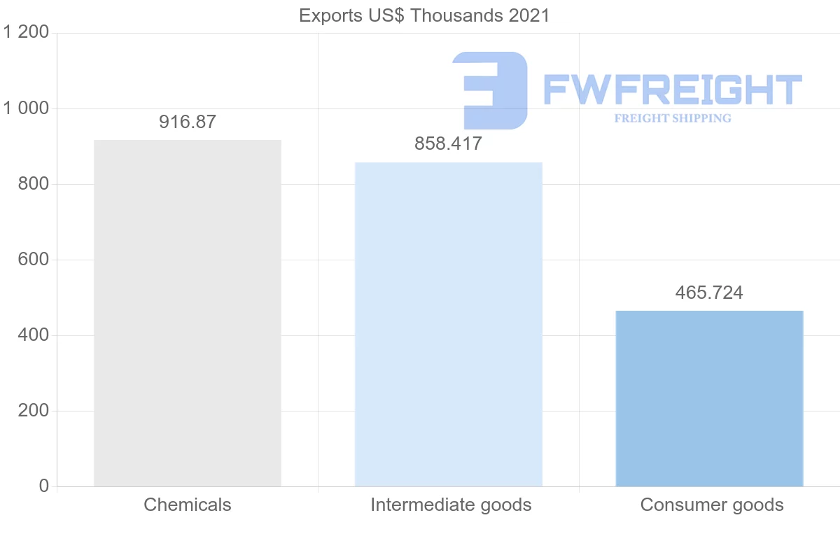 Shipping company from Germany to Turks and Caicos Islands