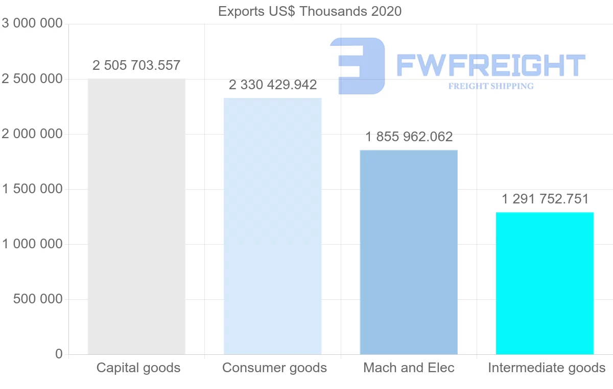 Shipping company from Germany to Ukraine