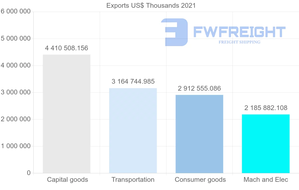 Shipping company from Germany to United Arab Emirates