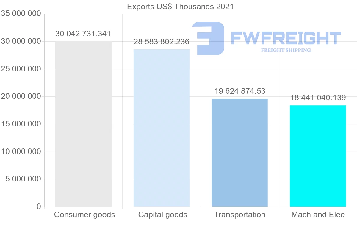 Shipping company from Germany to United Kingdom