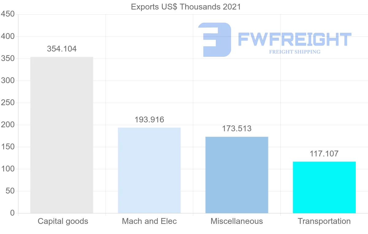 Shipping company from Germany to Vanuatu