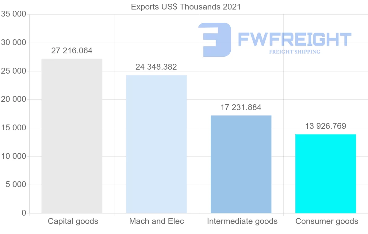 Shipping company from Germany to Venezuela