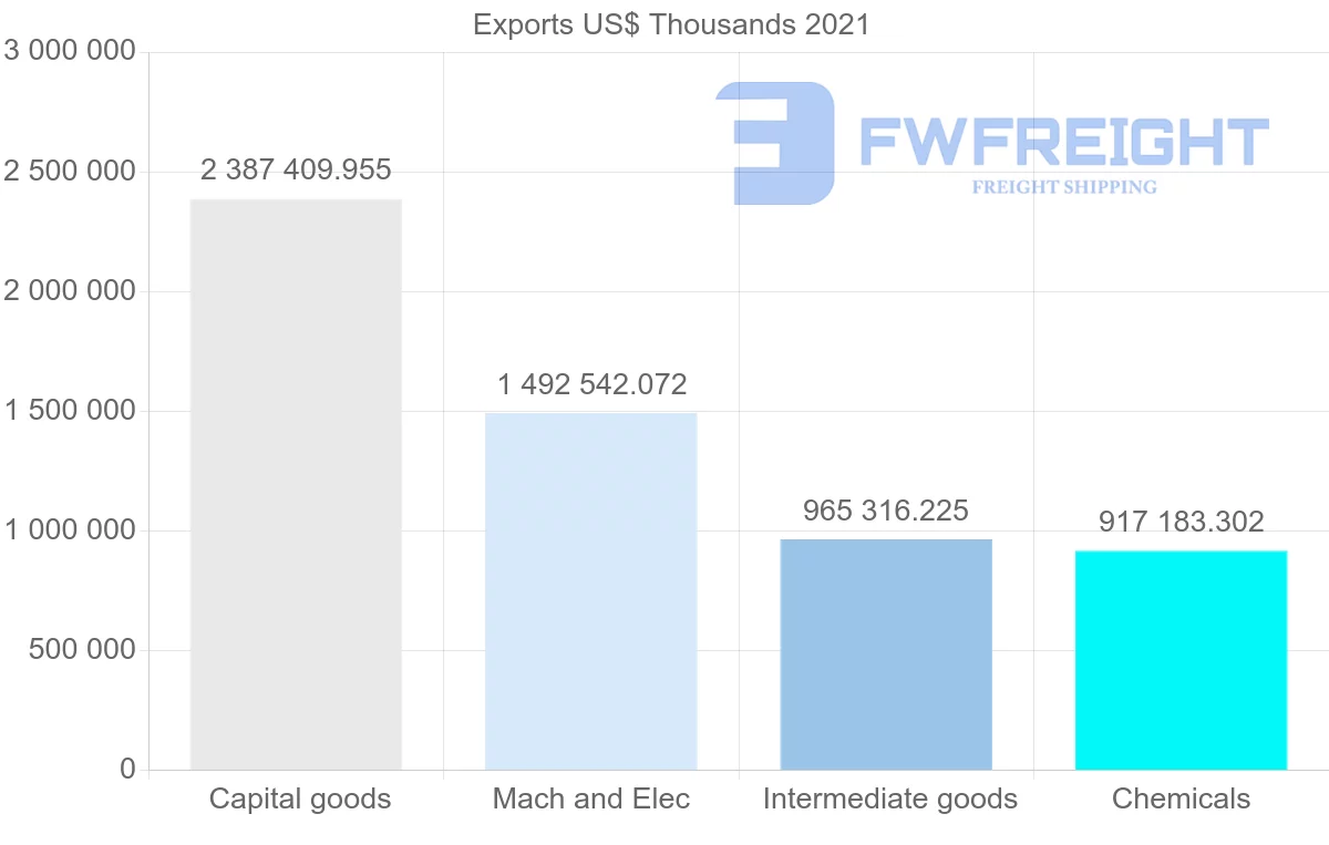 Shipping company from Germany to Vietnam