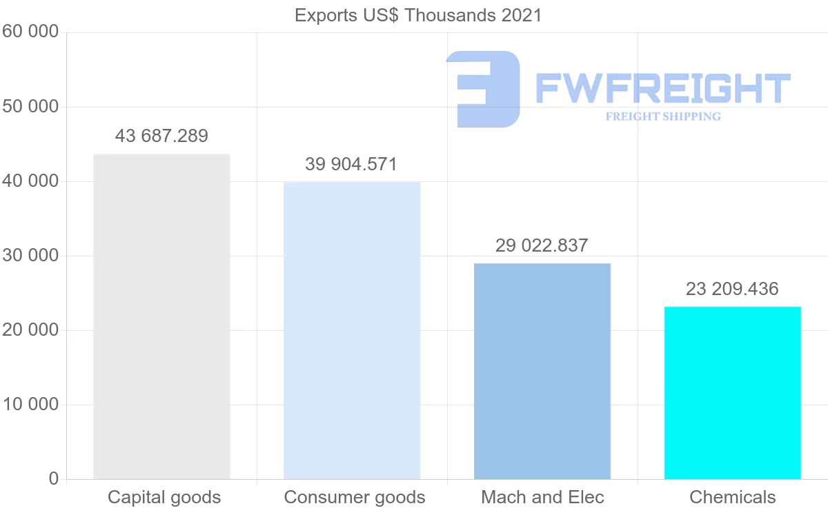 Shipping company from Germany to Yemen