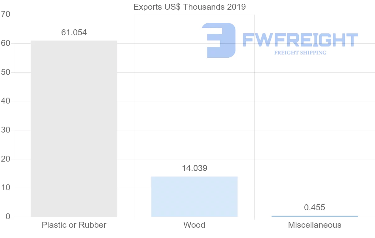 Shipping company from Ghana to Bulgaria