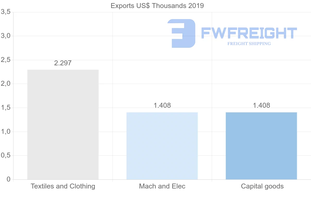 Shipping company from Ghana to Chile