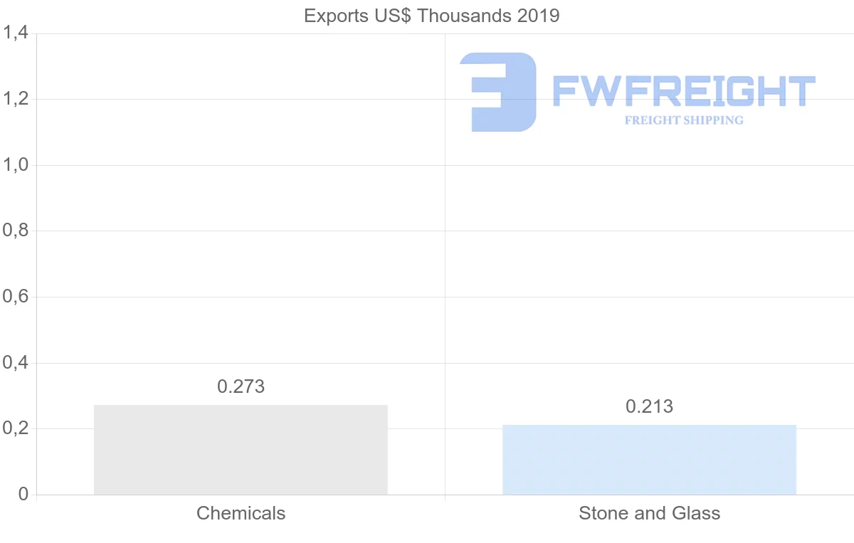 Shipping company from Ghana to Egypt