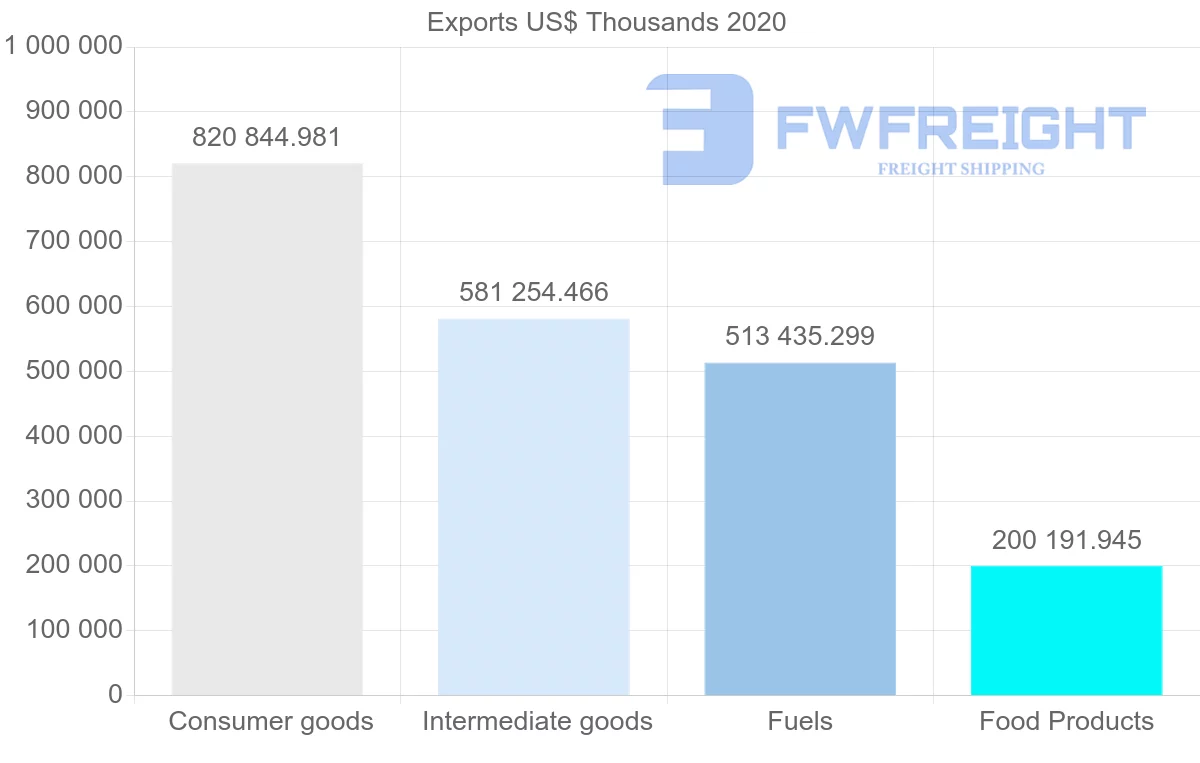 Shipping company from Greece to Albania