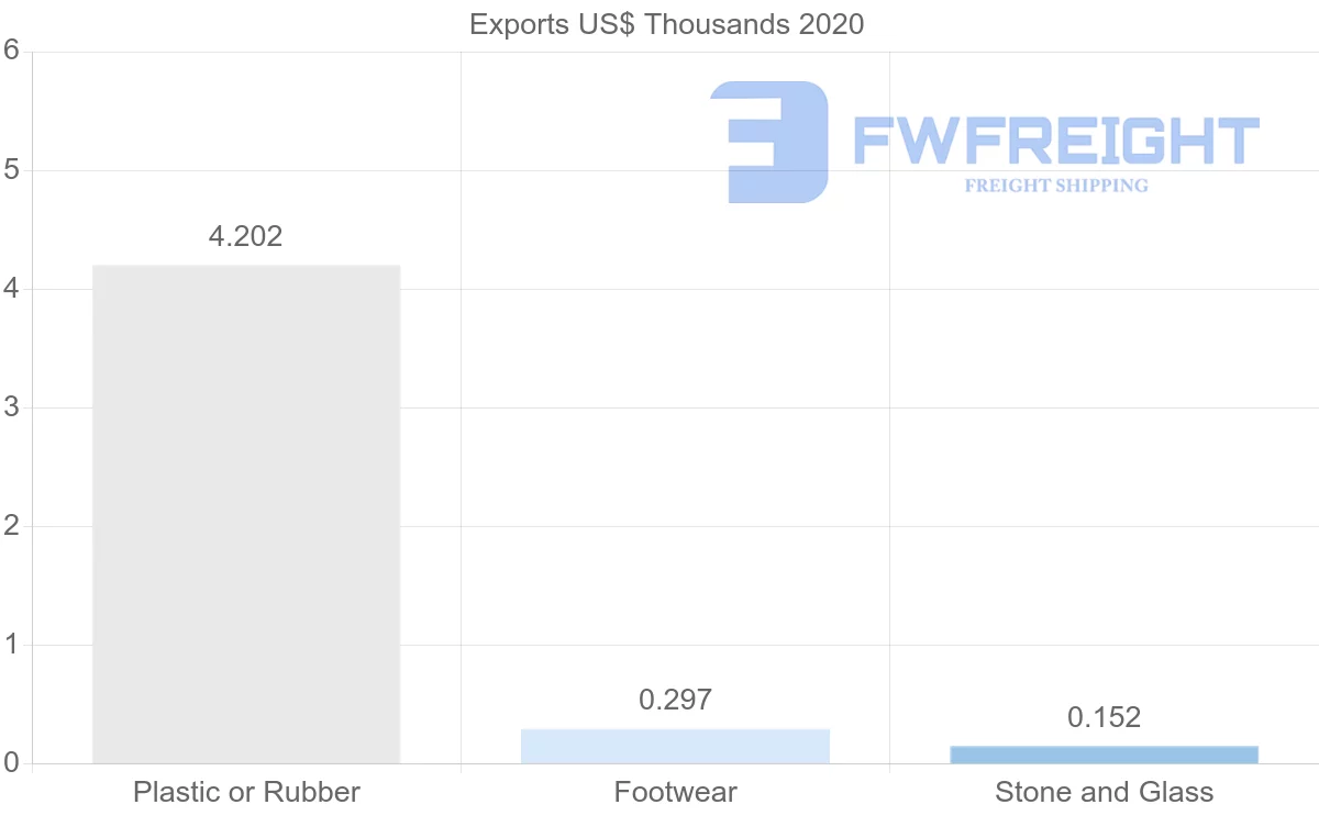 Shipping company from Greece to Antigua and Barbuda