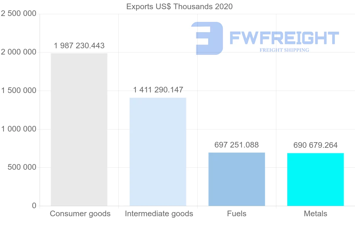 Shipping company from Greece to Bulgaria