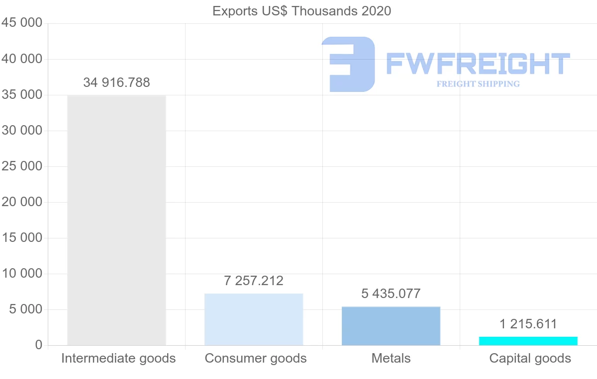Shipping company from Greece to Cameroon