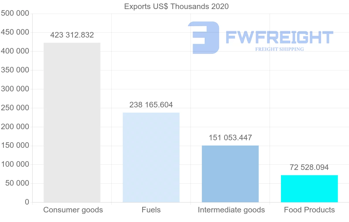 Shipping company from Greece to Croatia