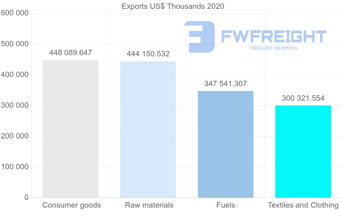 Shipping company from Greece to Egypt