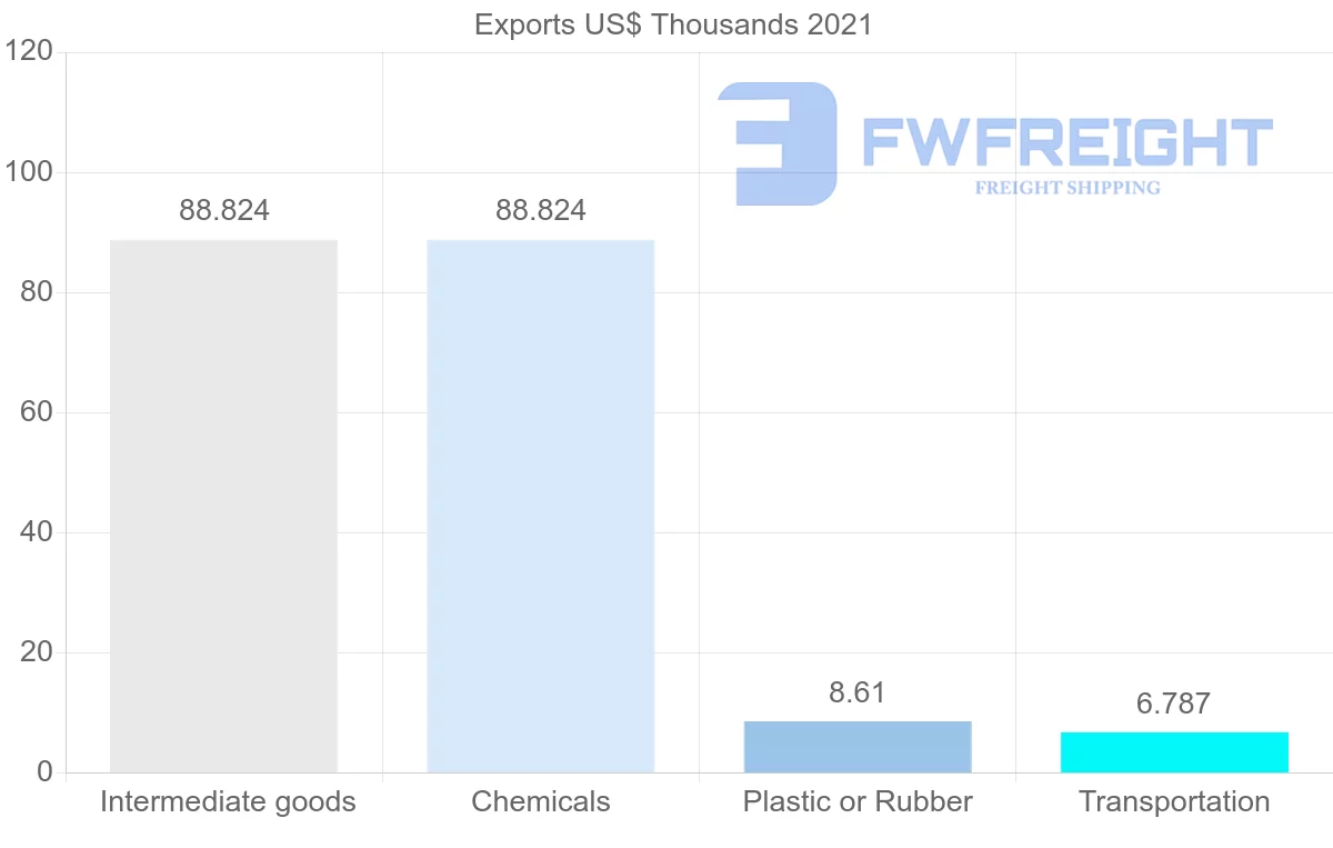 Shipping company from Greece to Fiji