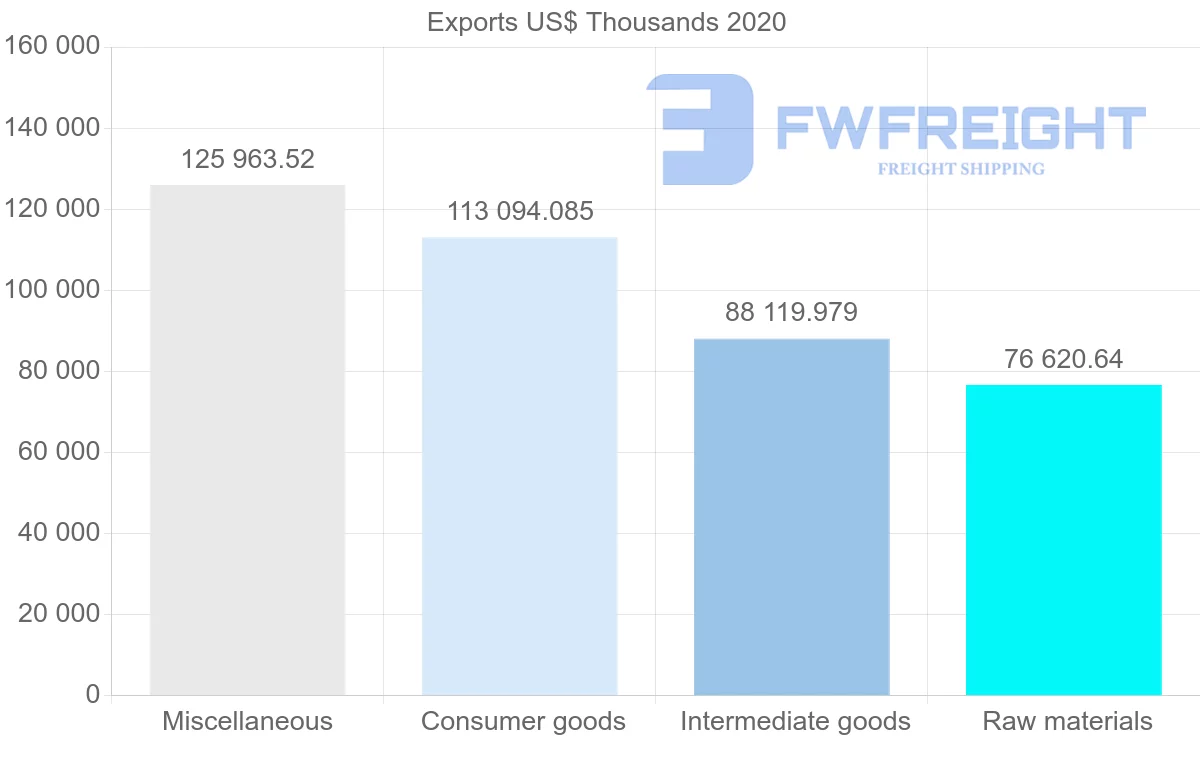 Shipping company from Greece to Finland