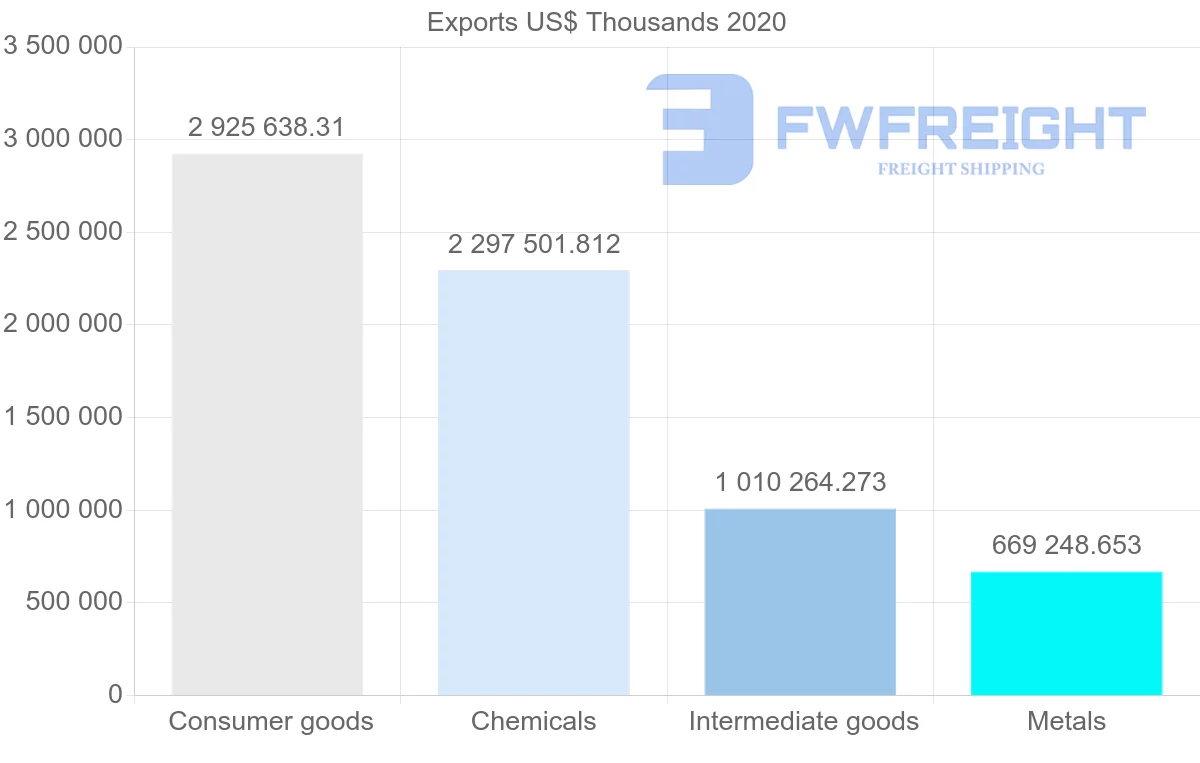 Shipping company from Greece to France