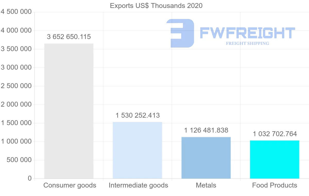 Shipping company from Greece to Germany