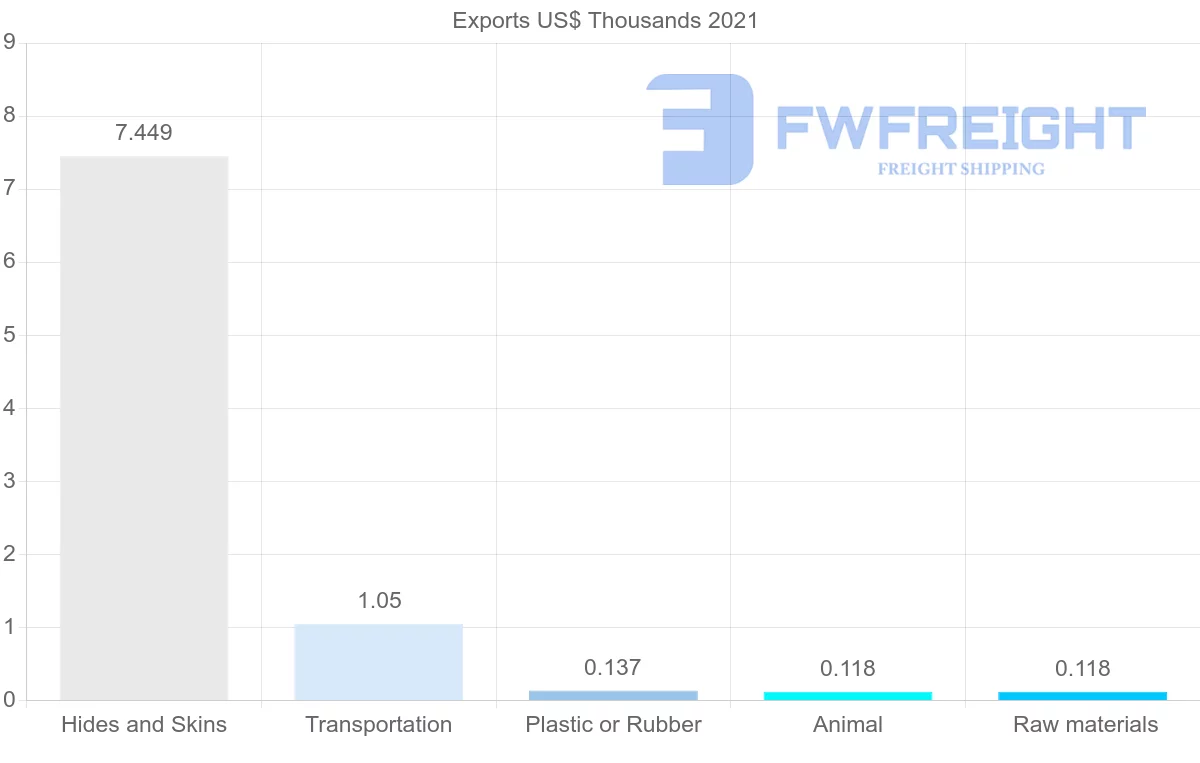Shipping company from Greece to Greenland