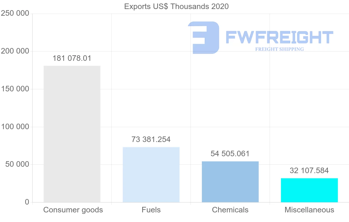 Shipping company from Greece to Hong Kong