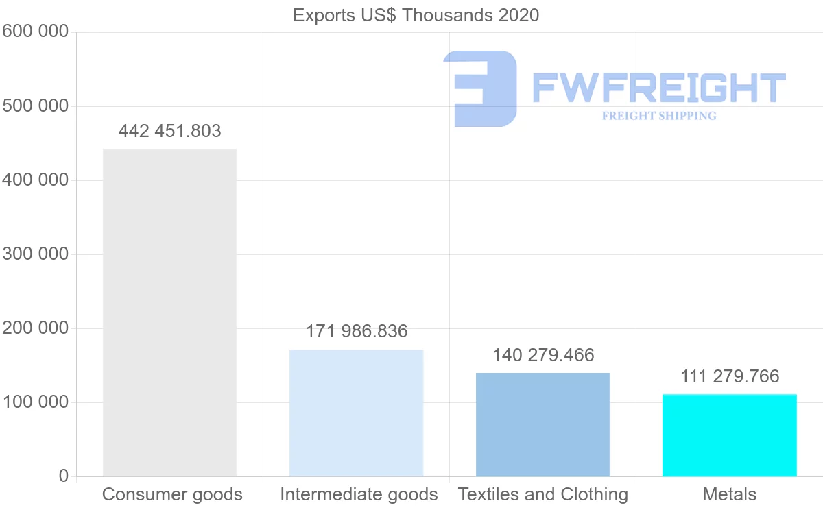 Shipping company from Greece to Hungary