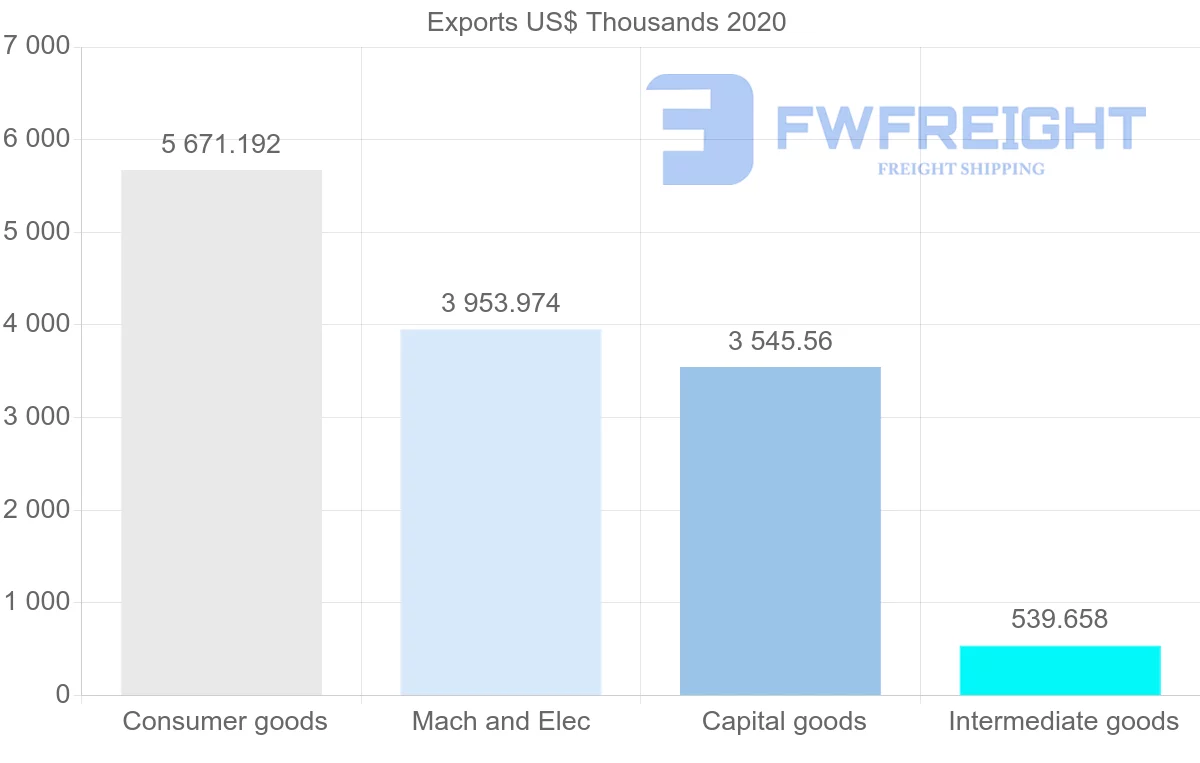 Shipping company from Greece to Iceland