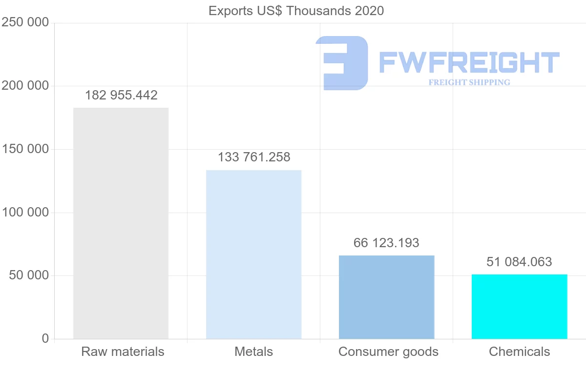 Shipping company from Greece to India