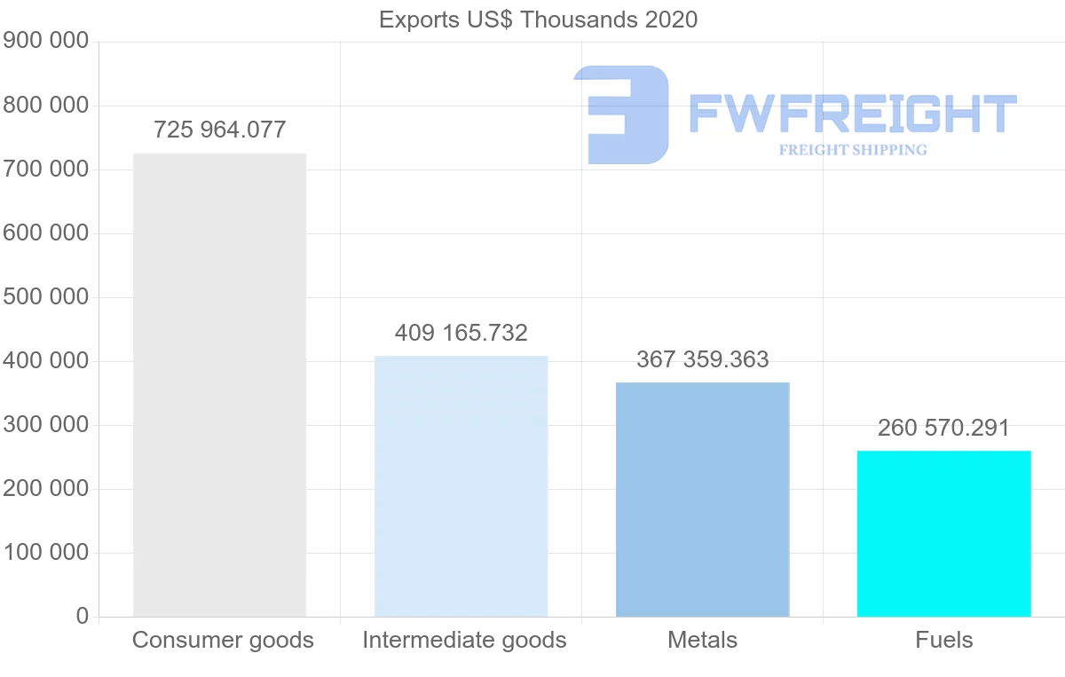Shipping company from Greece to Israel