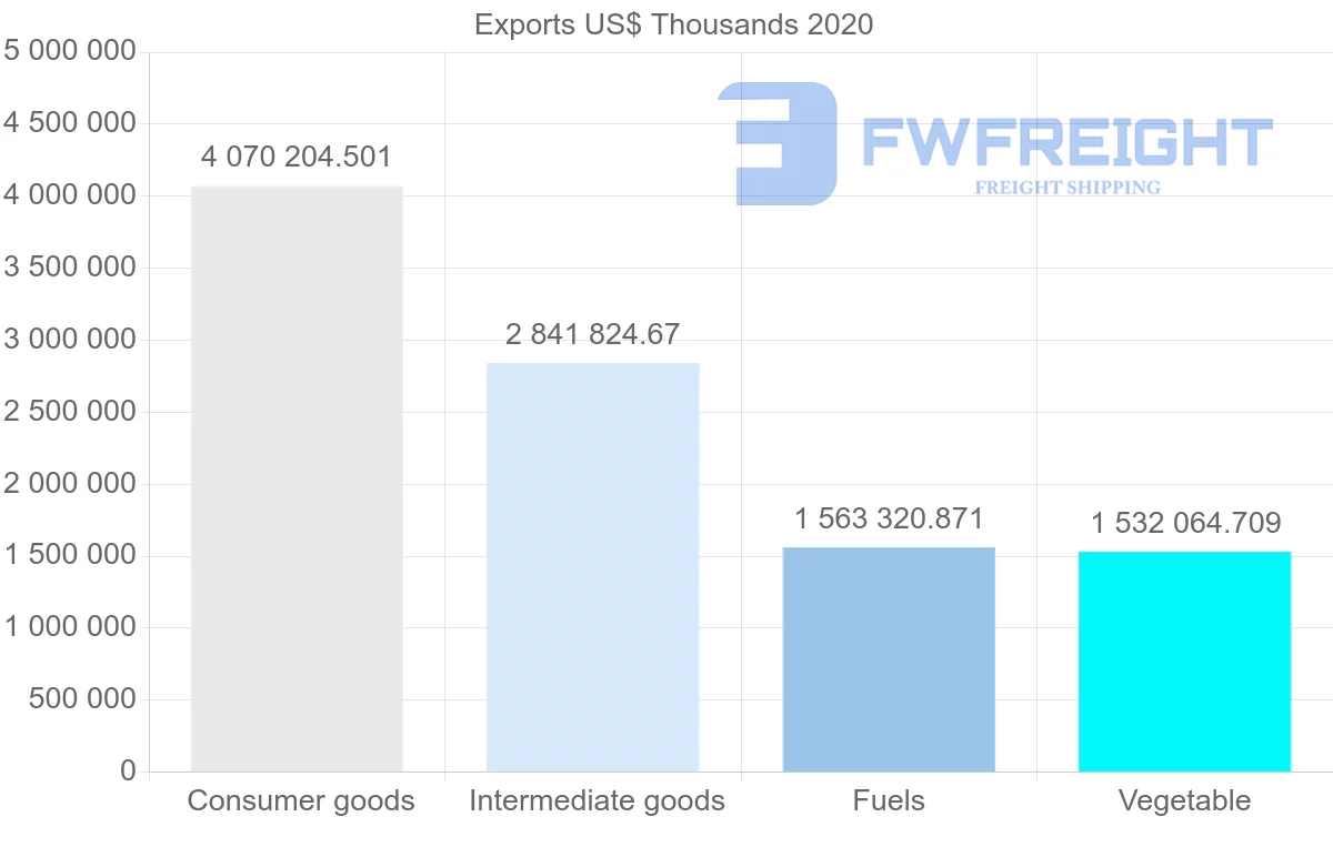Shipping company from Greece to Italy