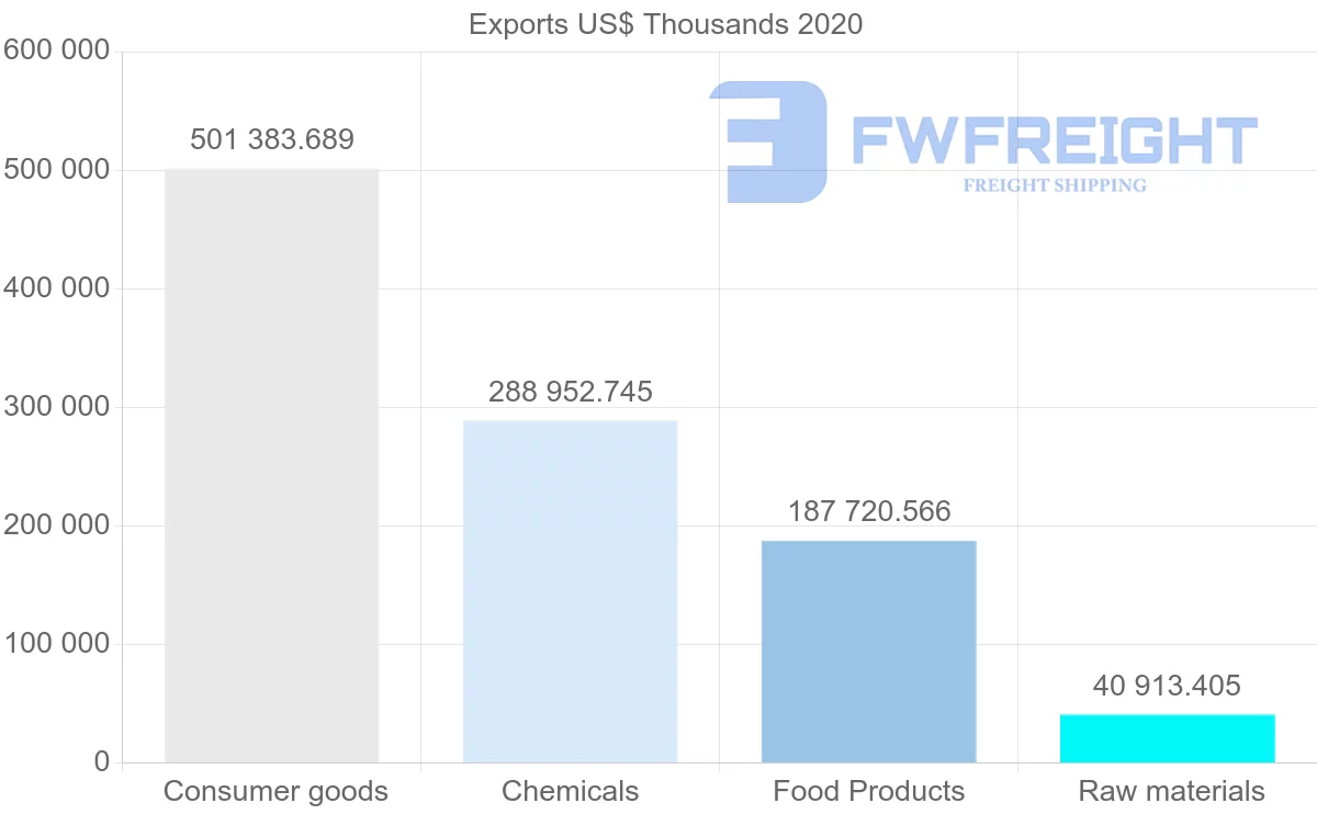 Shipping company from Greece to Japan