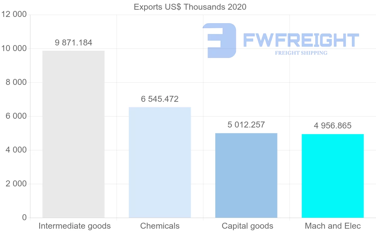 Shipping company from Greece to Kenya