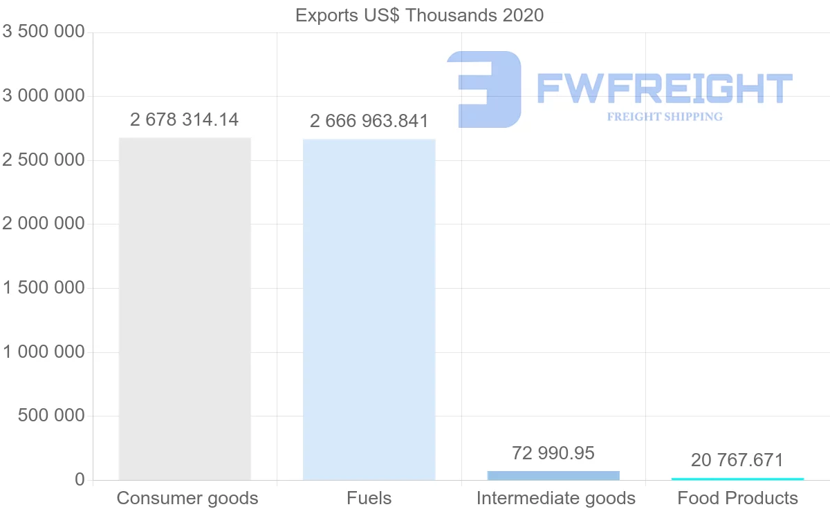 Shipping company from Greece to Lebanon