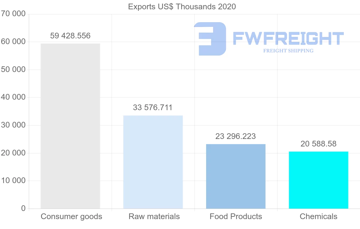 Shipping company from Greece to Lithuania