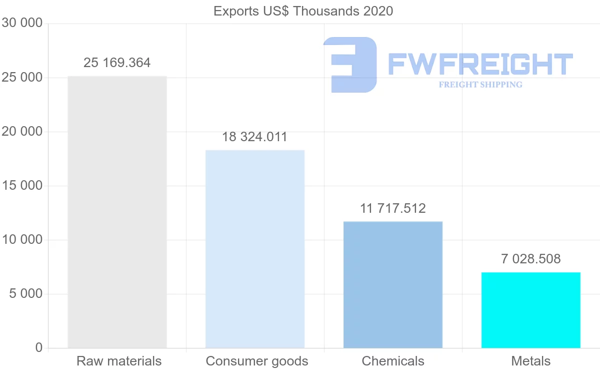 Shipping company from Greece to Malaysia