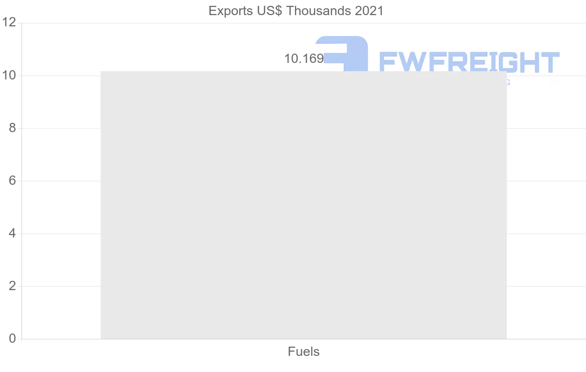 Shipping company from Greece to Mauritius